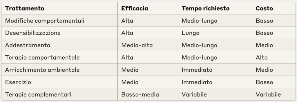 Ansia da separazione